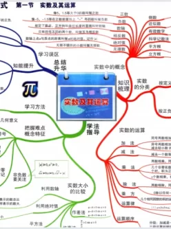 初中全科思维导图